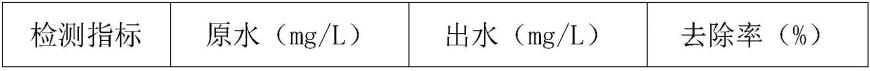 一种利用改性凹凸棒土处理城市垃圾填埋场渗漏液的方法与流程