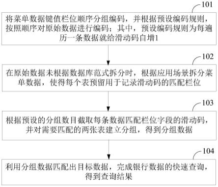 一种银行数据查询方法、装置及设备与流程