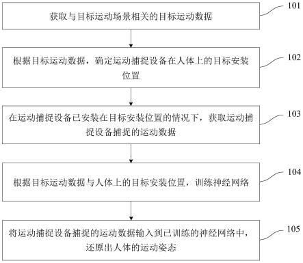 人体姿态还原方法、装置、终端设备及存储介质