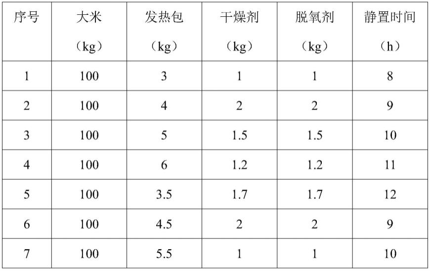 一种大米的真空包装方法与流程