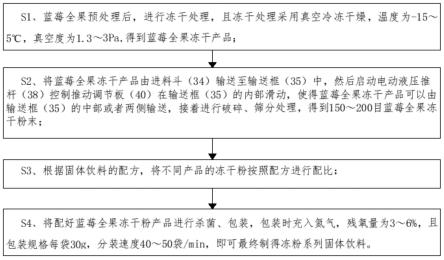 一种冻粉系列固体饮料的制作方法、装置与流程