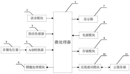 一种基于多角度指纹信息识别的加密装置及其加密方法