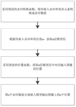 保护图像处理网络的水印嵌入方法、水印提取方法及系统与流程