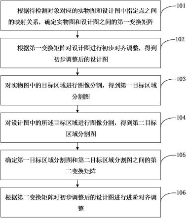 图像对齐方法、装置、计算机设备和存储介质与流程