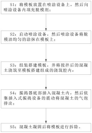 一种房建混凝土浇筑去泡工艺的制作方法