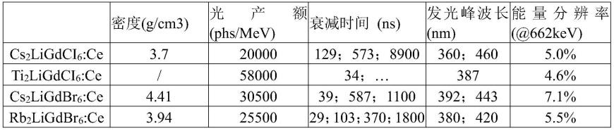 一种基于MOF的热中子或快中子探测方法及装置与流程