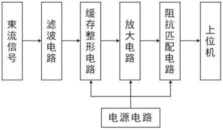 一种用于医用回旋加速器的束流信号测量电路的制作方法