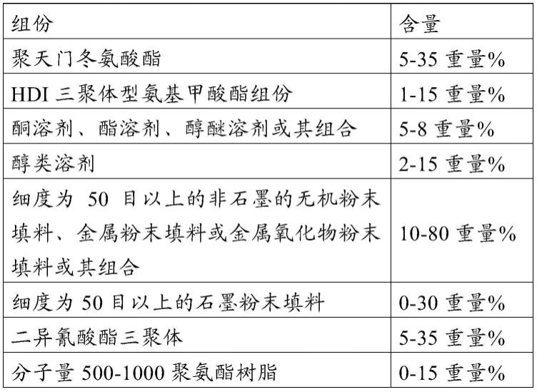 聚脲涂料及其制备方法与流程