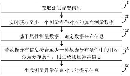 数据处理方法、装置、电子设备、存储介质及产品与流程