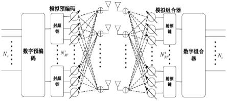 一种毫米波大规模MIMO系统中的混合预编码方法