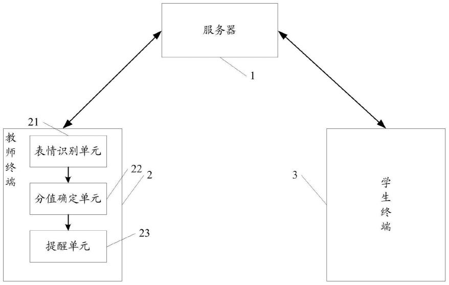 一种基于学习状态分析的远程交互教育系统