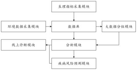 一种基于大数据的智慧健康监测方法及系统与流程