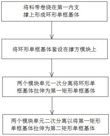 单框铁心成形方法与流程