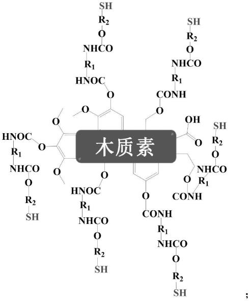 一种木质素基聚氨酯多元硫醇预聚物、光敏树脂组合物及其制备方法和应用