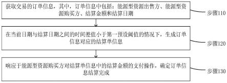 信息处理方法、装置、电子设备、介质和程序产品与流程