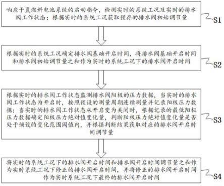 一种氢燃料电池系统排水阀的控制方法及装置与流程