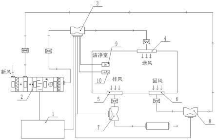 一种洁净室压差控制运行保障系统的制作方法