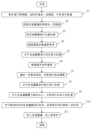 一种高稳定性压电薄膜的极化工艺的制作方法