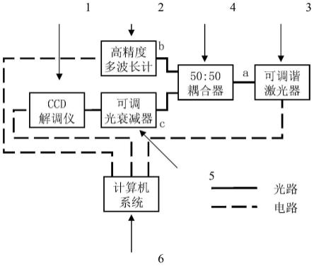 一种提高CCD解调仪标定精度的标定系统