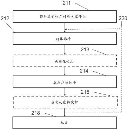 用于形成包含钒和氧的层的方法和系统与流程