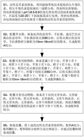 一种基于超细萃取技术的草木纳米微胶囊及其制备方法与流程