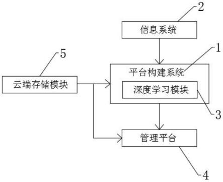 一种基于大数据应用的会计管理系统