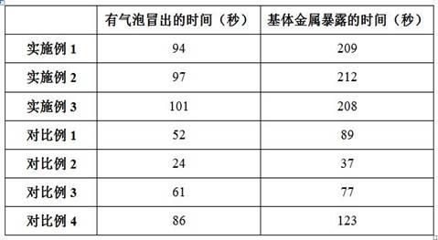 一种铝合金表面发黑处理方法与流程