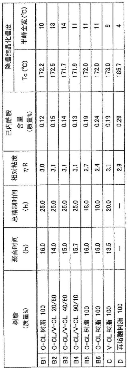 聚酰胺树脂膜的制造方法与流程