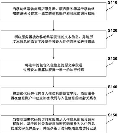 基于入住信息的页面交互方法、系统、设备及存储介质与流程