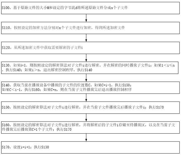 加密文件离线播放方法和系统与流程