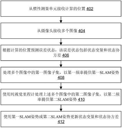 用于通过动态调整测量噪声协方差进行视觉SLAM的误差状态卡尔曼滤波器的制作方法