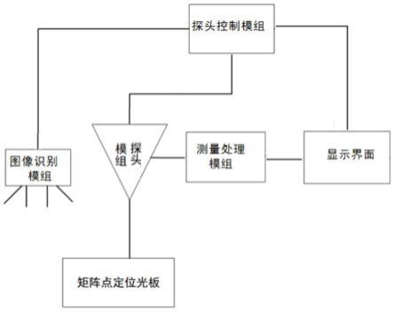 一种实现服务器主板信号半自动测量的装置、测量方法与流程