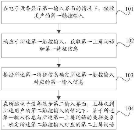 词语的确定方法和电子设备与流程