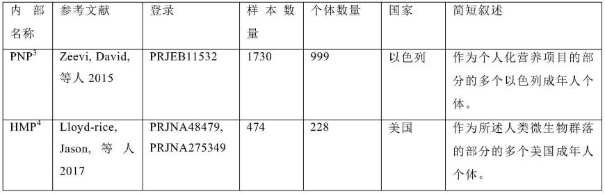 治疗异位性皮肤炎的方法与流程