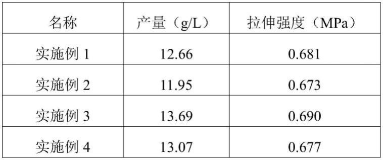 一种椰子凝胶的制备方法与流程