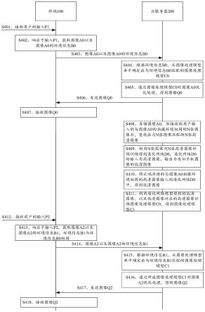 一种图像处理方法及相关装置与流程