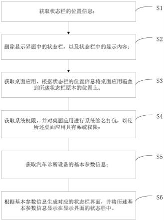 界面状态栏动态显示方法和装置与流程