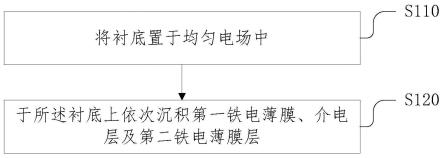 铁电薄膜的制备方法及铁电薄膜