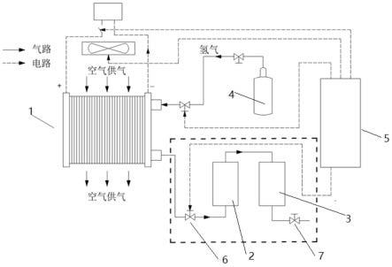 空冷型氢燃料电池尾气处理系统和空冷型氢燃料电池系统的制作方法