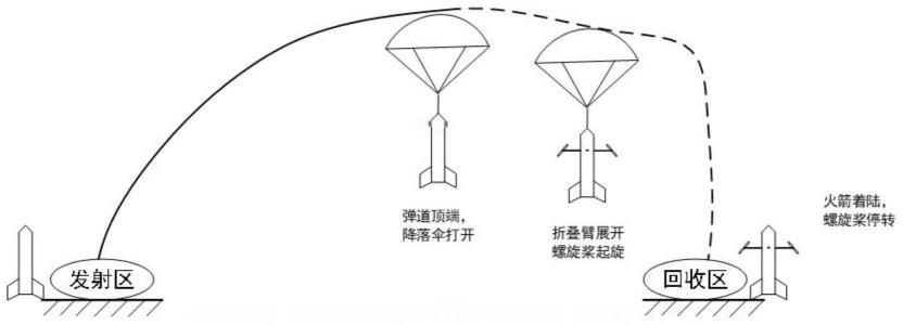 一种基于折叠式旋翼的定点回收探空火箭及回收方法