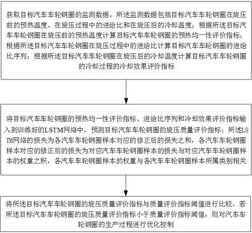 用于车轮钢圈智能制造的智能设备控制系统的制作方法