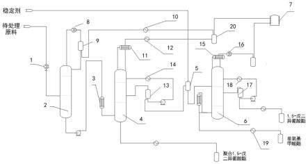 一种非光气法分离精制1,5-戊二异氰酸酯的装置系统及方法