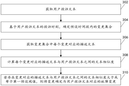 故障变更定位方法、装置、设备、介质及程序产品与流程