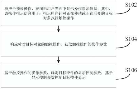 控件的显示控制方法、装置和电子设备与流程