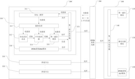 基于EPON系统的智能水量监测系统的制作方法