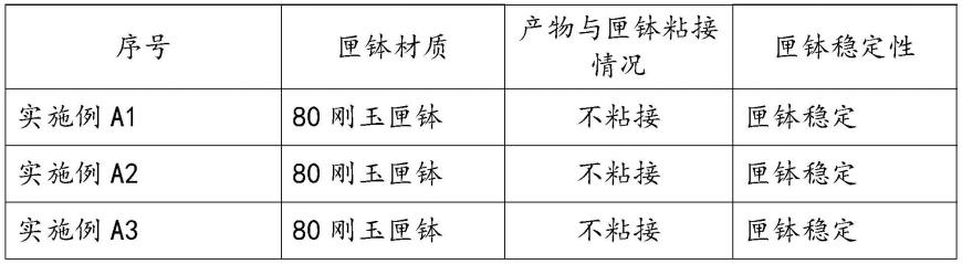 正极补锂材料及其制备方法与应用与流程