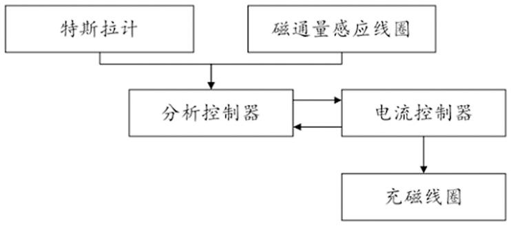 一种直流电机的充磁电流控制模块及方法与流程