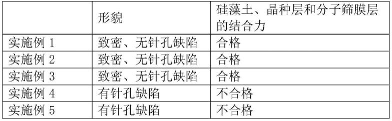 一种吸附、保气能力高的除VOC母料及其制备方法与流程