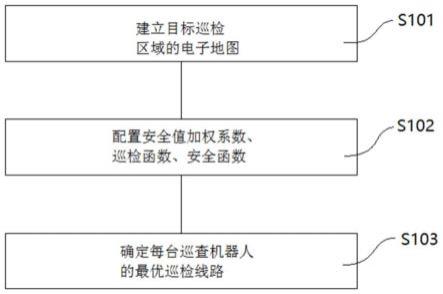 一种基于图像识别的机器人随机巡检方法与流程