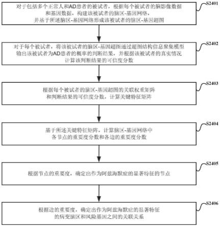 一种提取阿兹海默症的显著特征的电子设备